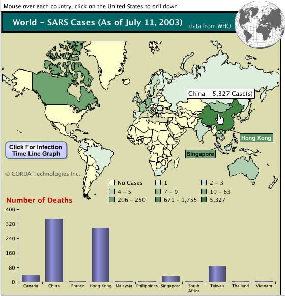 Epidemiology of SARS-CoV