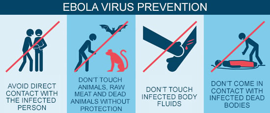 Prevention and control of Ebola Virus