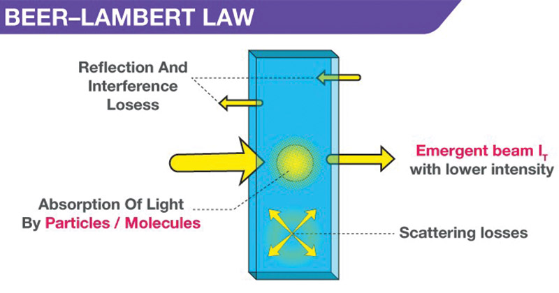Law Of Interaction Ppt Law Of Interaction Ppt