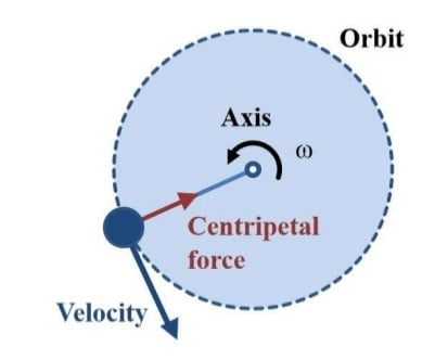 centrifugation diagram