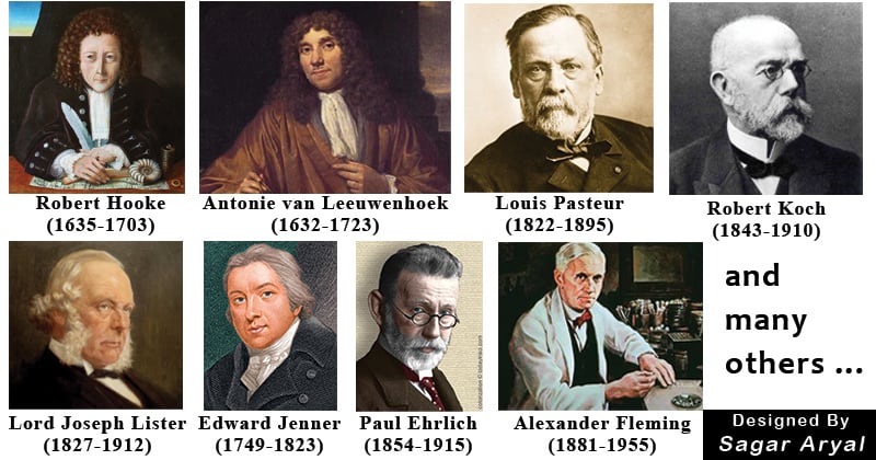 History of Microbiology and Contributors in Microbiology