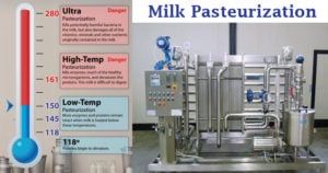 Milk Pasteurization- Methods, Steps, Significance