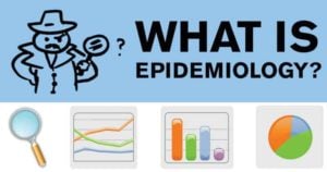 Epidemiology- History, Objectives and Types