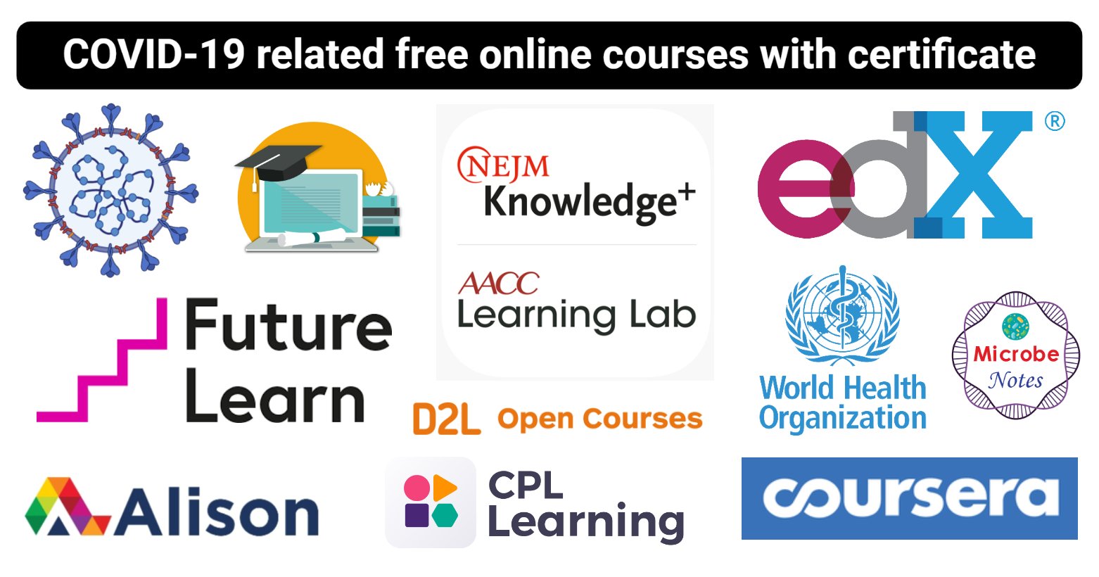 COVID-19 related free online courses with certificate