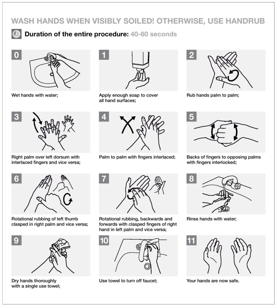 CDC Hand Washing Procedure