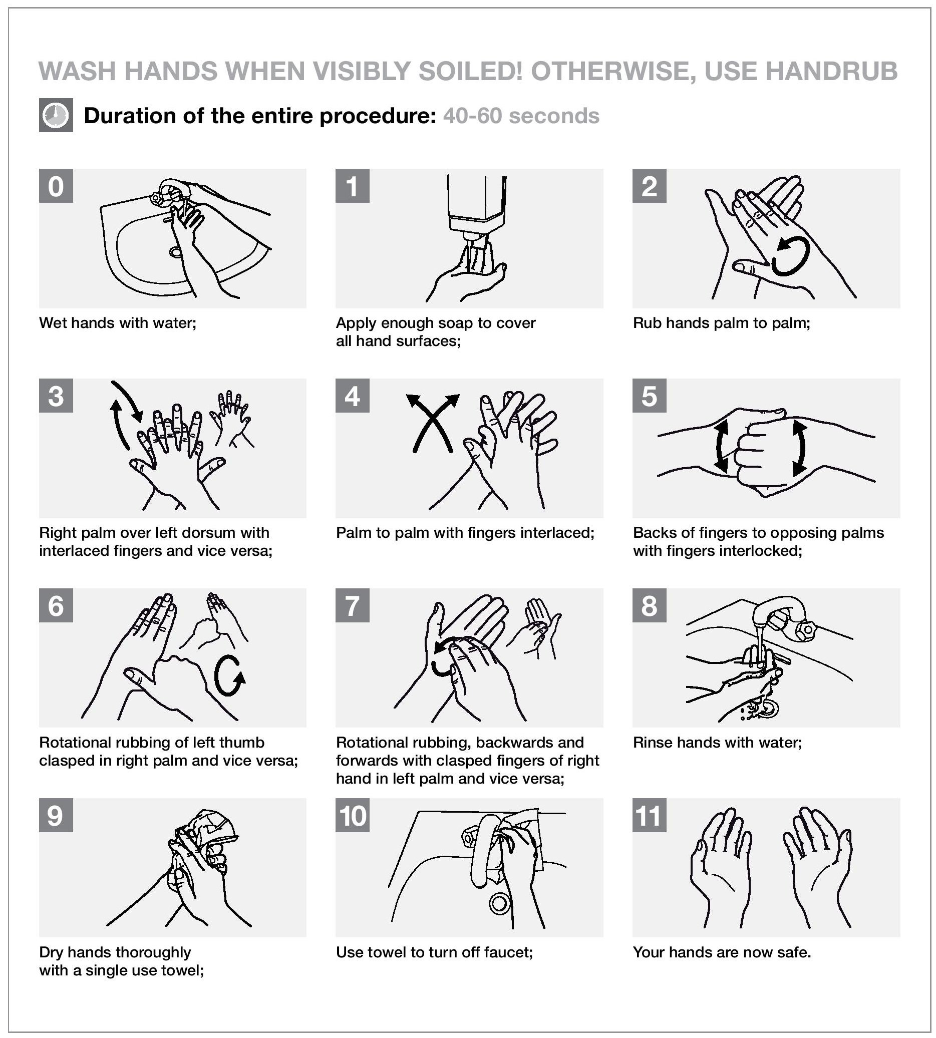Guidelines of handwashing by the World Health Organization (WHO)