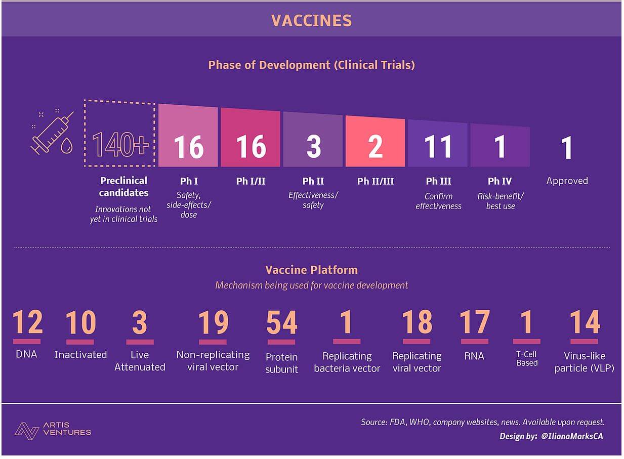 COVID-19 Vaccines Updates 2021- Summary
