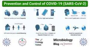 Prevention and Control of COVID-19 (SARS-CoV-2)