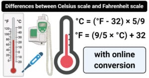Differences between Celsius scale and Fahrenheit scale