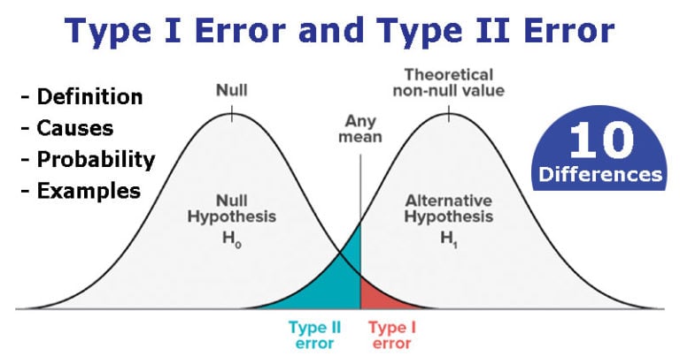 type 1 vs type 2 error