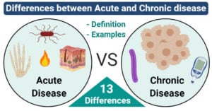 differences between Acute disease and Chronic disease