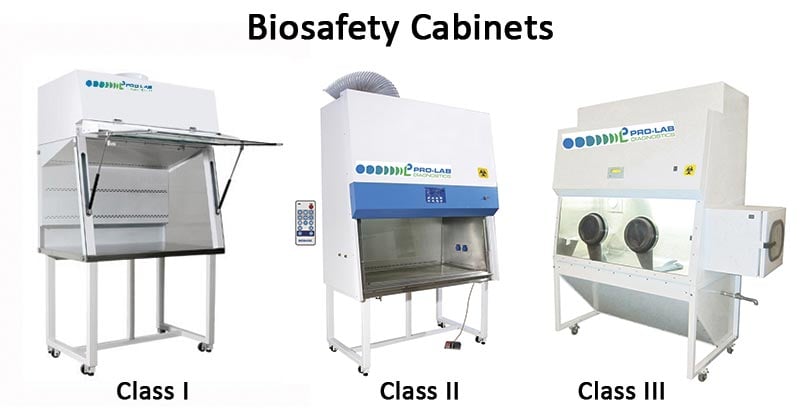 Biosafety Cabinets- Definition, Classes (I, II, III) and Types