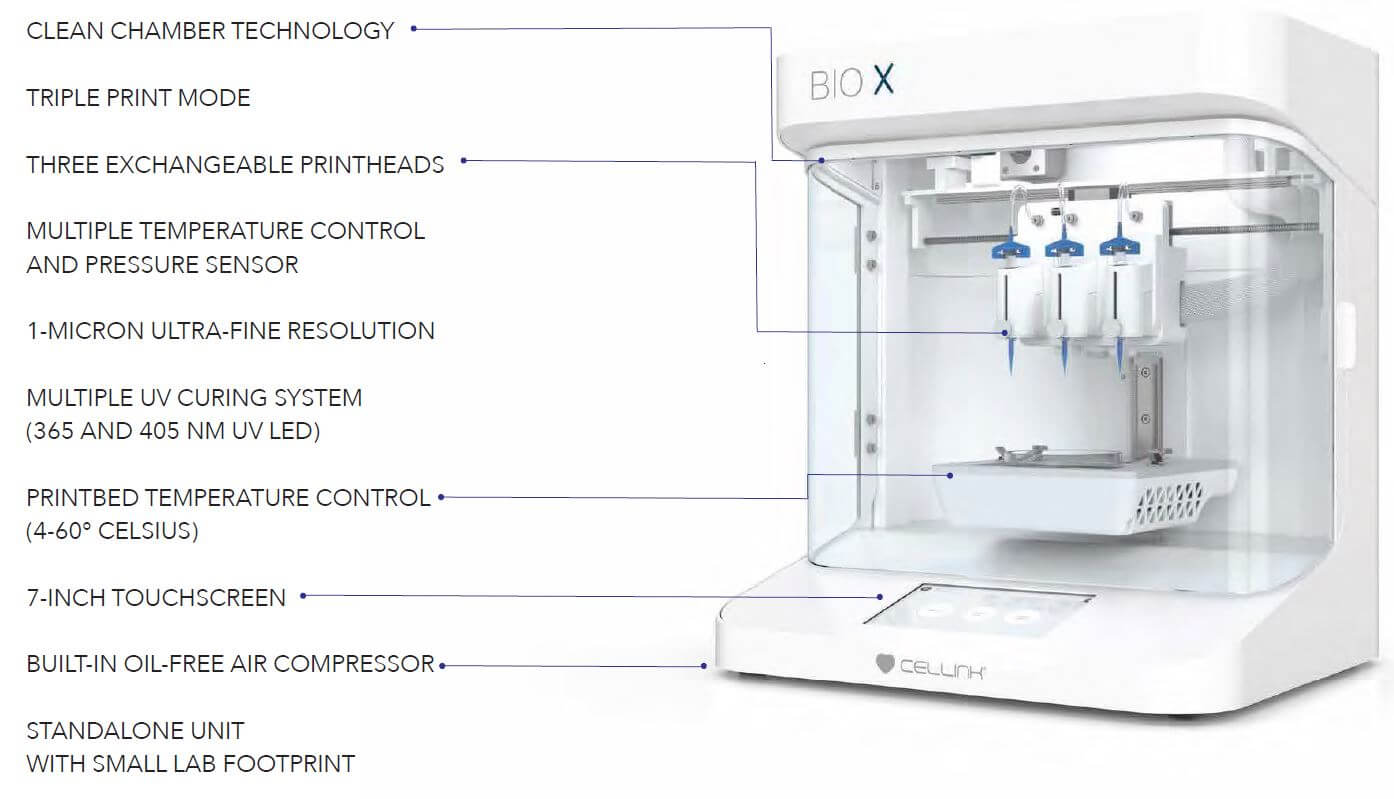 Bioprinter Components