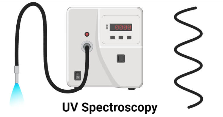 Espectroscopia UV