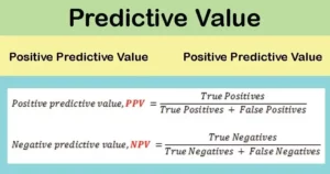 Positive and Negative Predictive Value- Definition and Significance