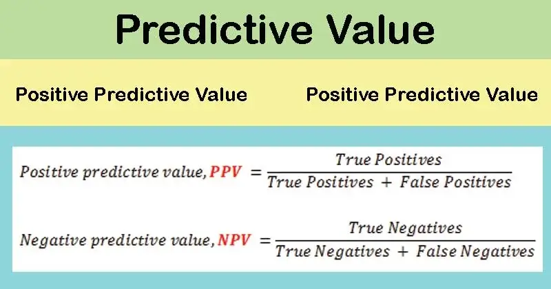 Sensitivity, specificity, positive and negative predictive values of