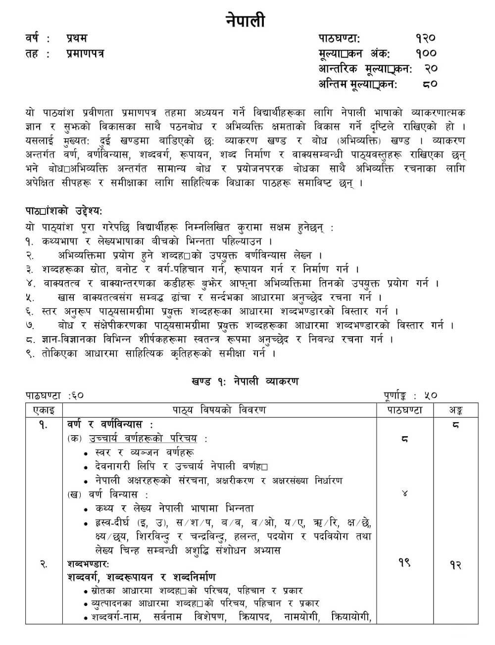 PCL Nursing 1st Year Syllabus- Nepal-Page-1
