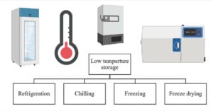 Food Preservation method by Low-Temperature Treatment