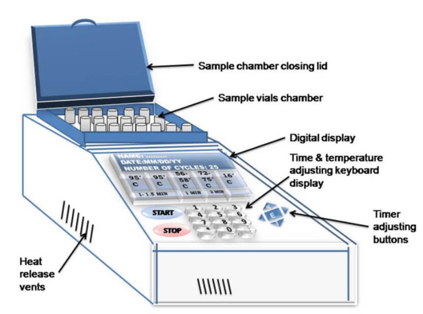 Parts of a PCR Machine