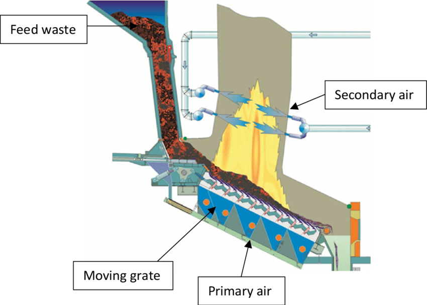 Moving grate combustion chamber