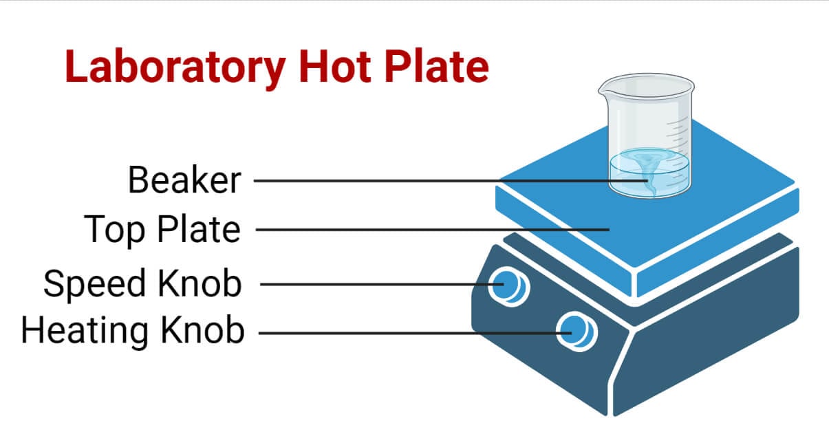 Hot Plate- Principle, Parts, Procedure, Types, Uses, Examples
