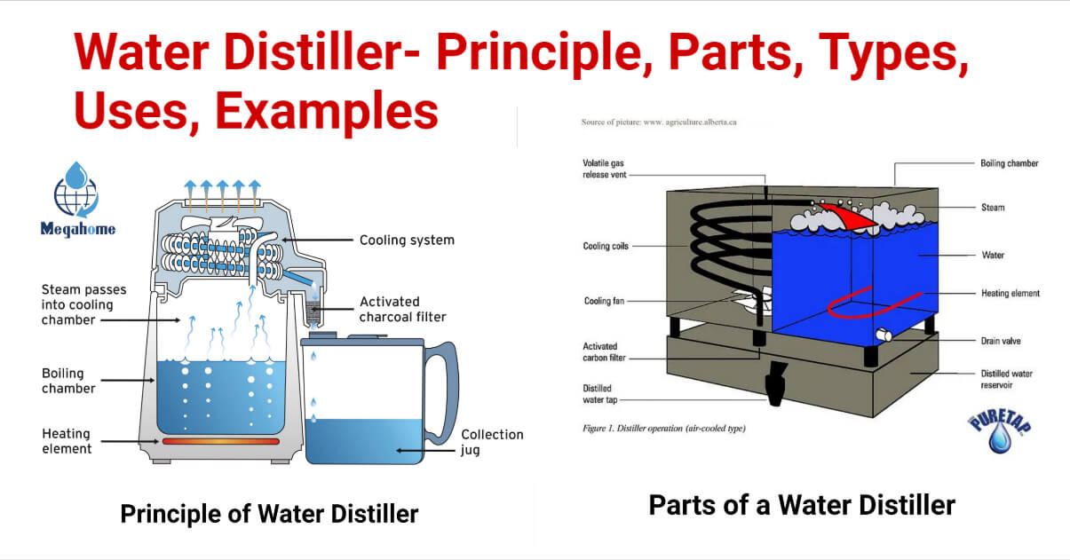 Water Distiller