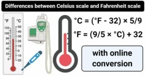 Celsius vs. Fahrenheit scale