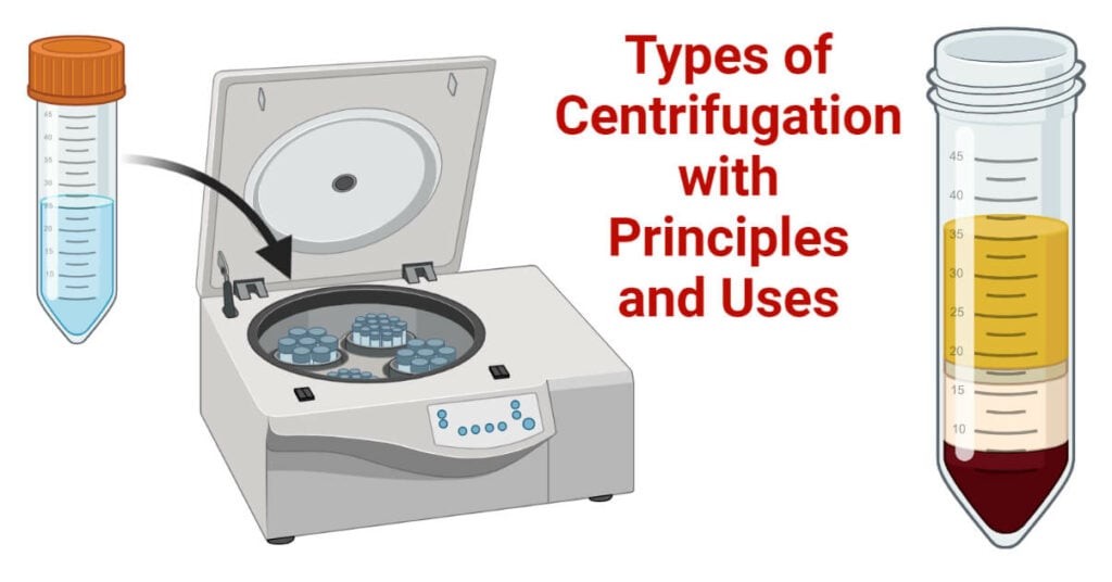 8 Types of Centrifugation with Principles and Uses