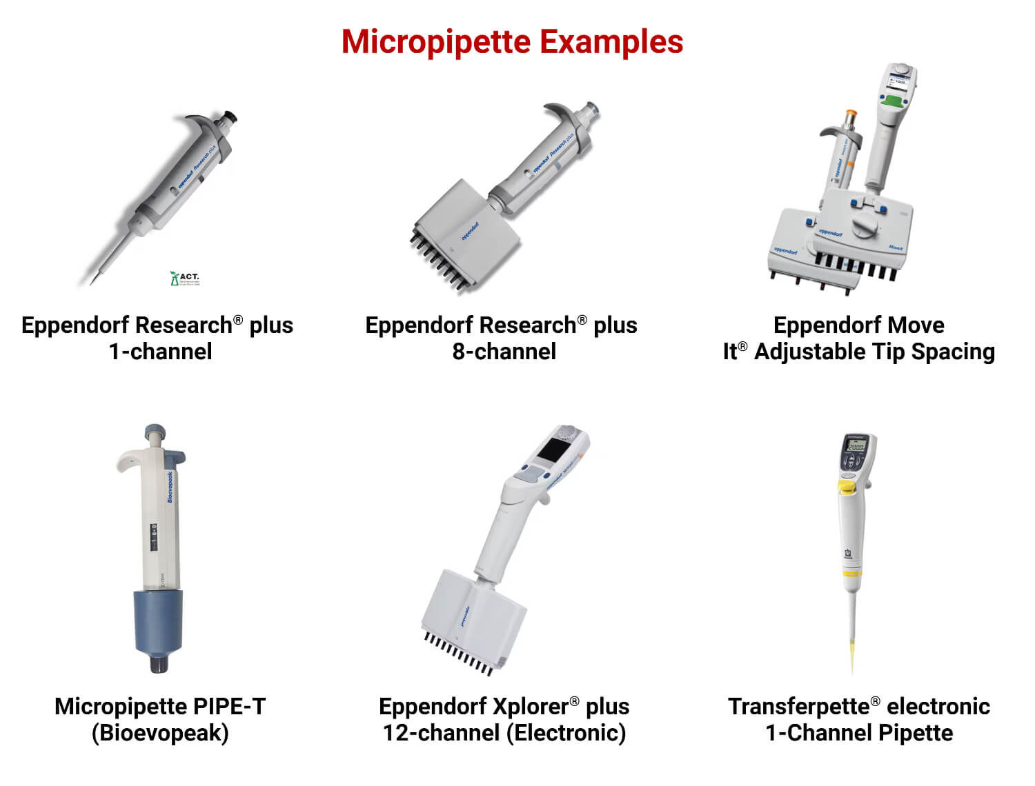 Examples of Micropipette
