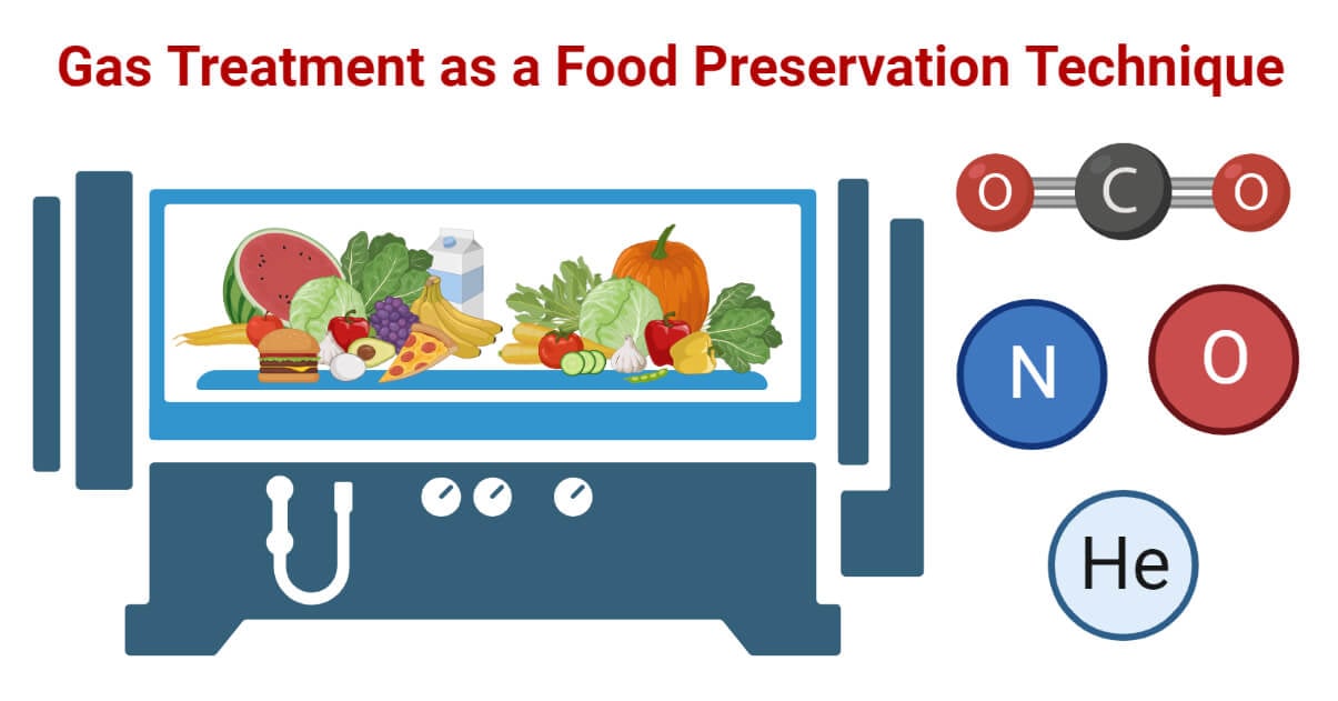 Food Preservation