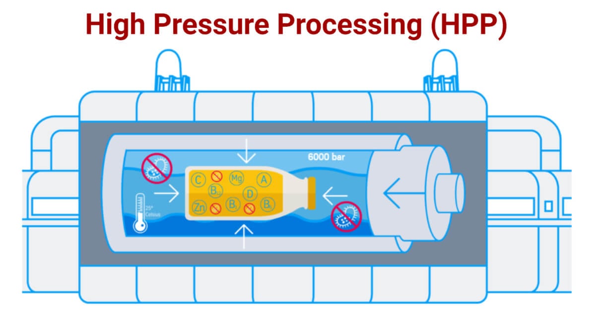 High-Pressure Processing (HPP)