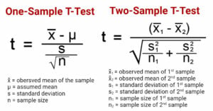 T-Test Formula