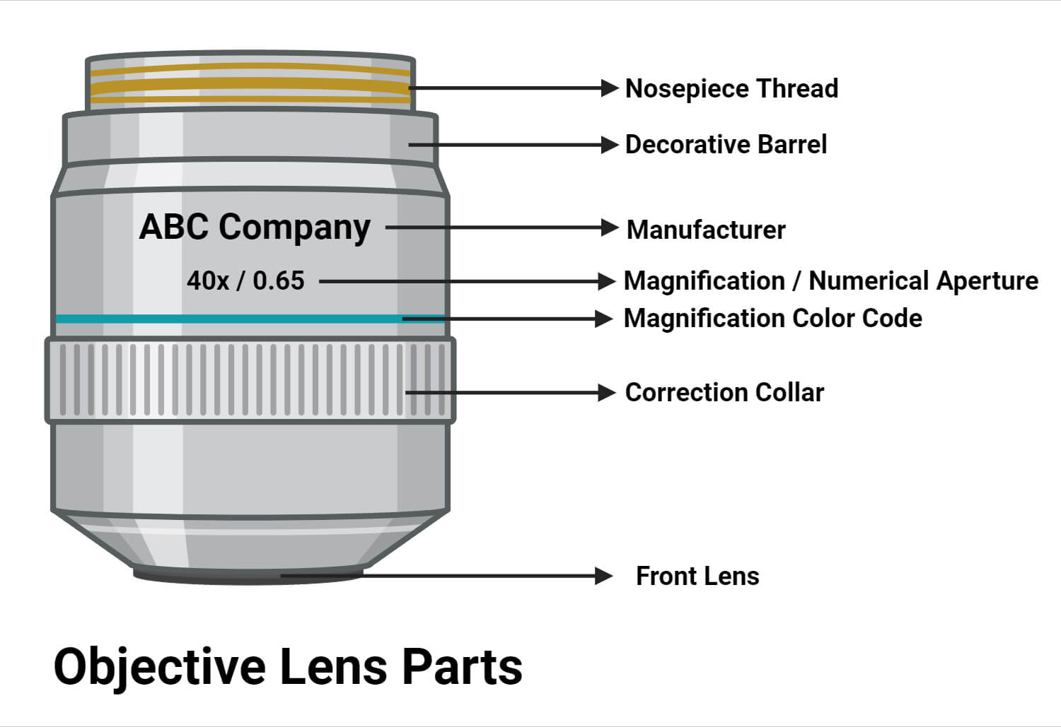 Objective Lens Parts