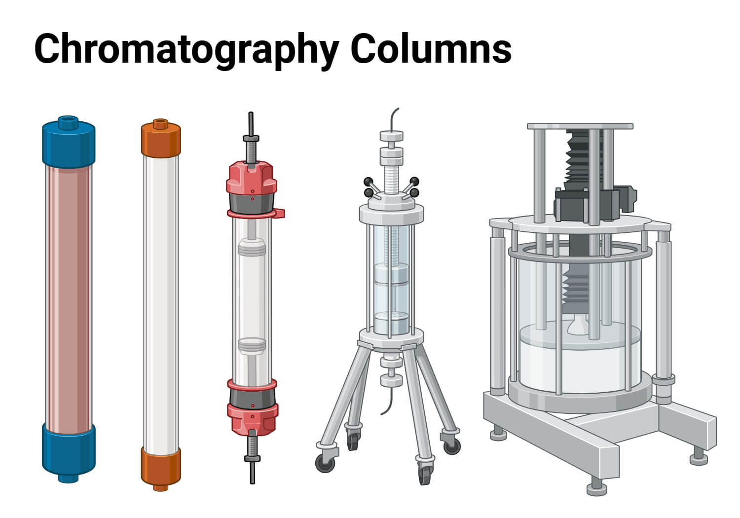 Chromatography Column
