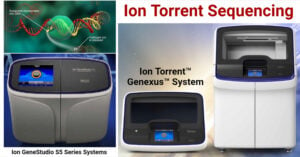 Ion Torrent Sequencing