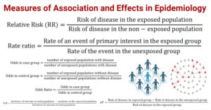 Measures of Association and Effects in Epidemiology