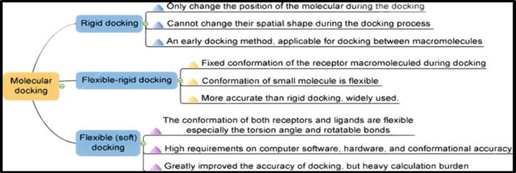 Docking types Docking types