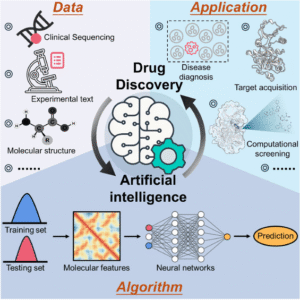 Role of Artificial Intelligence (AI) in Drug Discovery