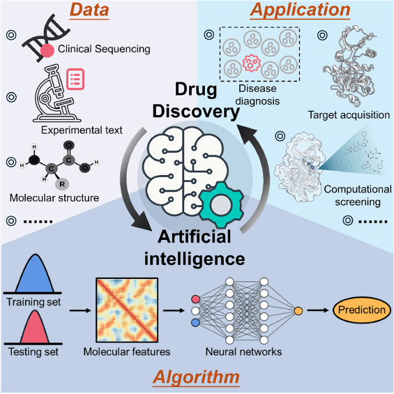 Overview of AIs role in drug discovery Overview of AI’s role in drug discovery