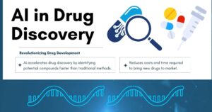 Role of Artificial Intelligence (AI) in Drug Discovery