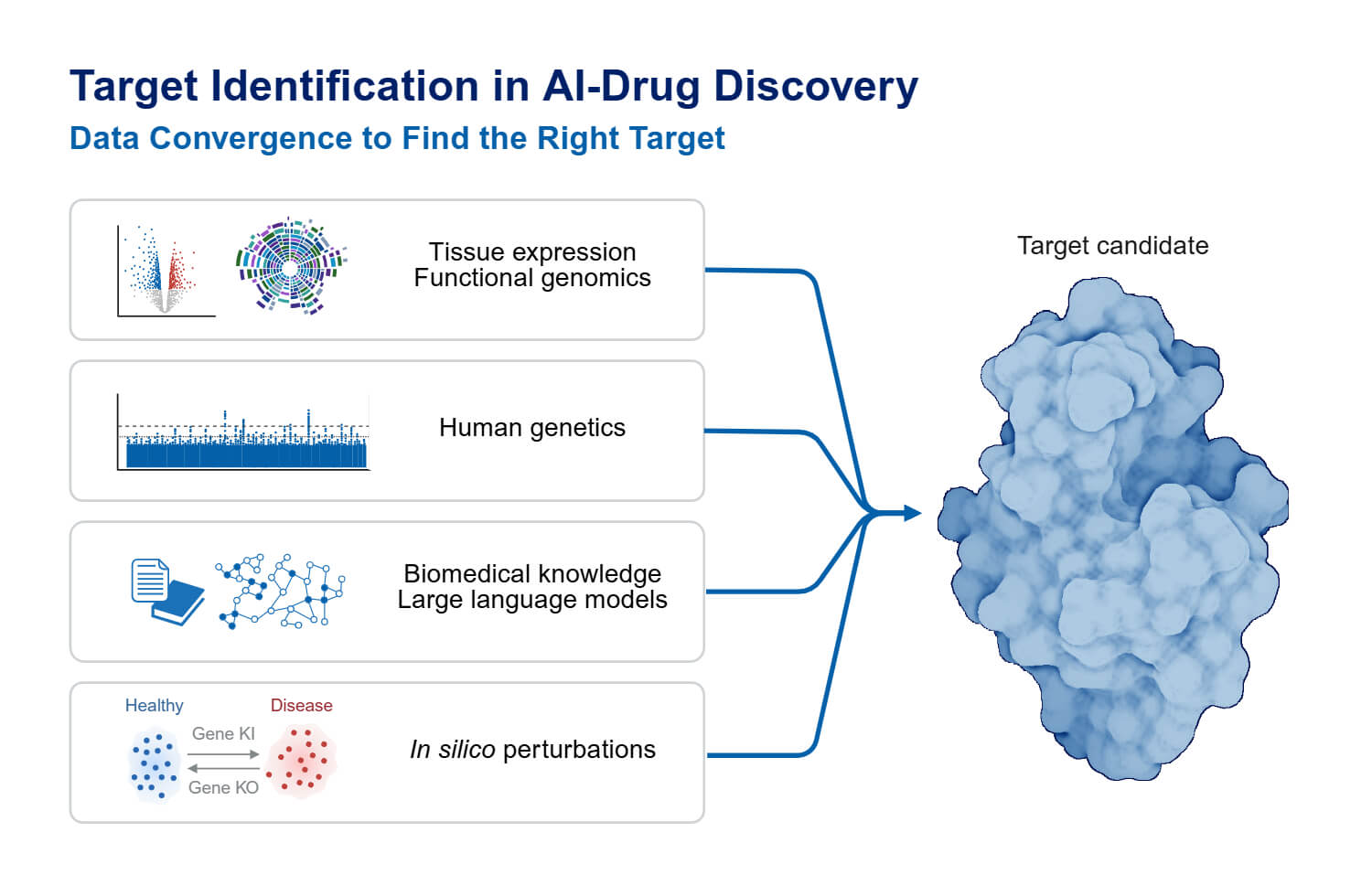 Target Identification in AI Drug Discovery Target Identification in AI-Drug Discovery