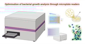 Optimisation of bacterial growth analysis through microplate readers Optimisation of bacterial growth analysis through microplate readers