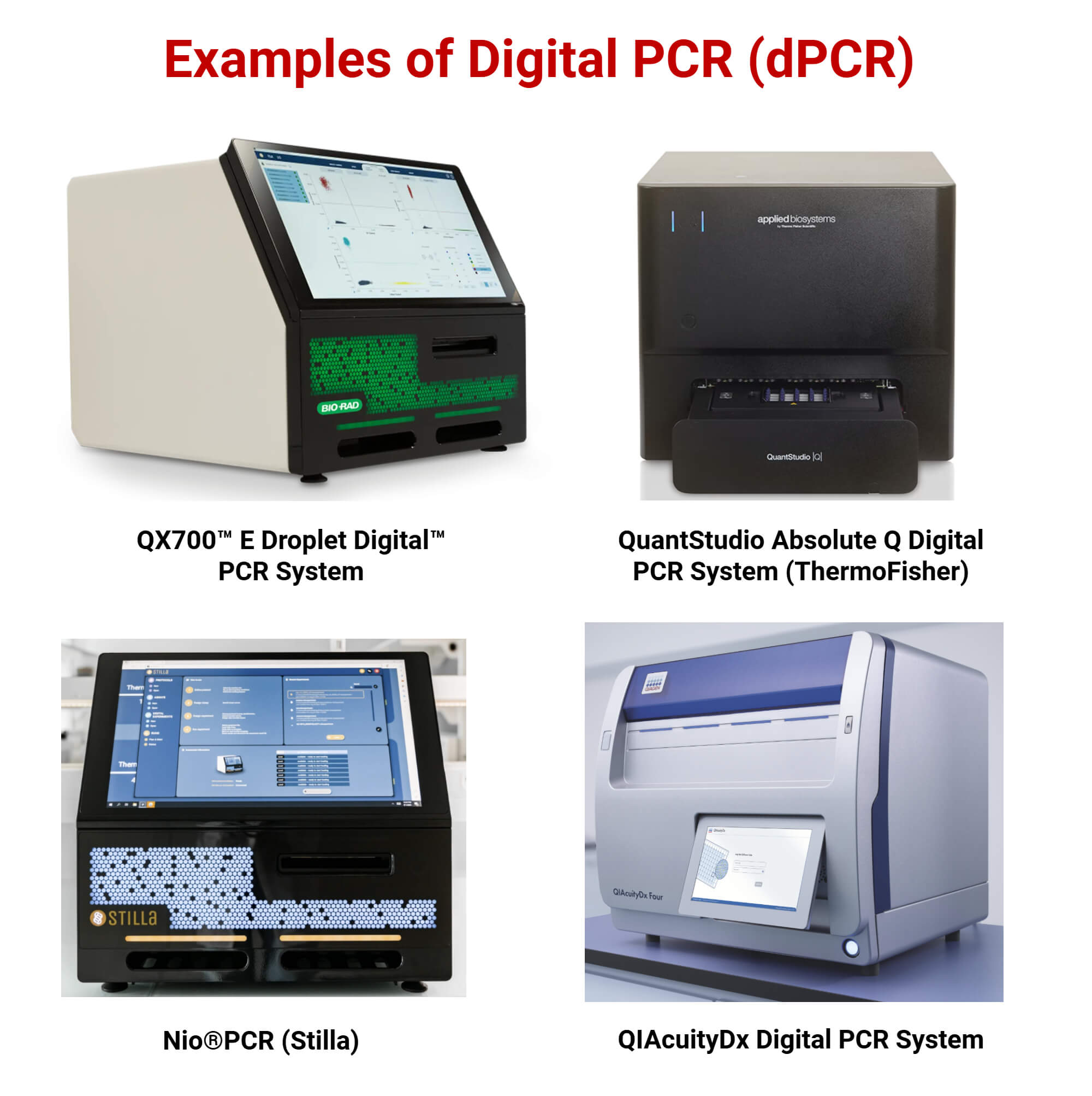 Examples of Digital PCR dPCR Examples of Digital PCR (dPCR)