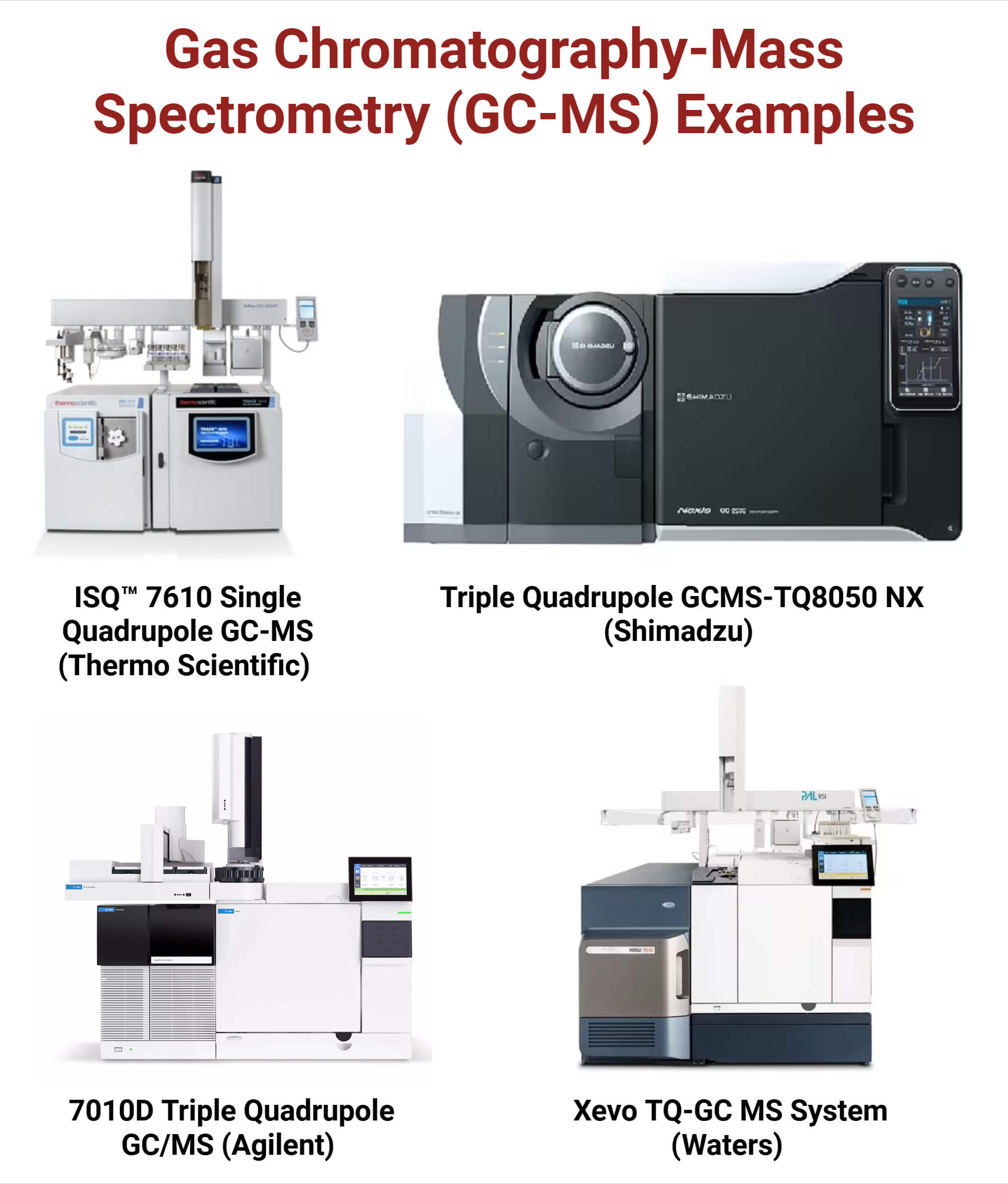 GC MS Instrument GC MS Instrument Examples