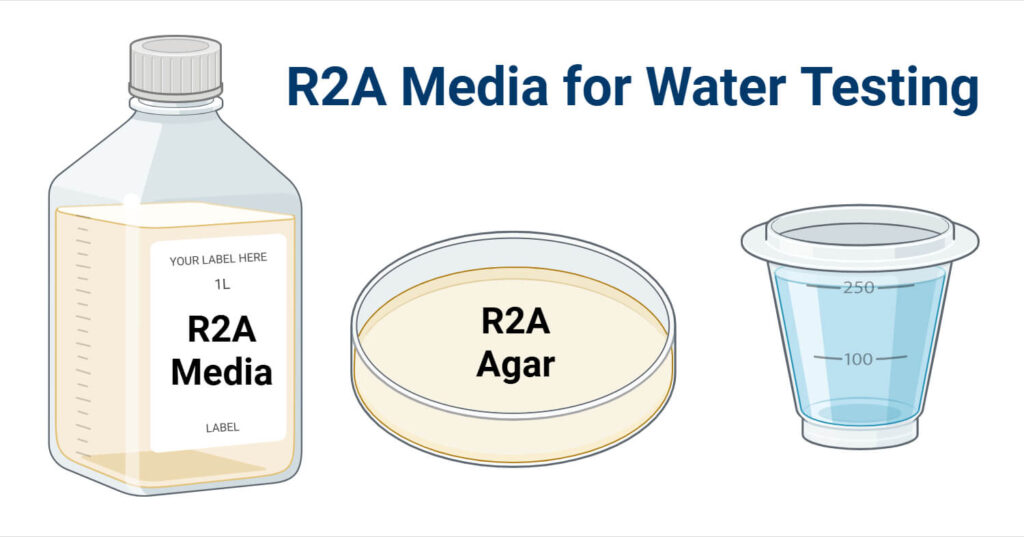 Medio R2a R2A Media: Principle, Ingredients, Results, Applications
