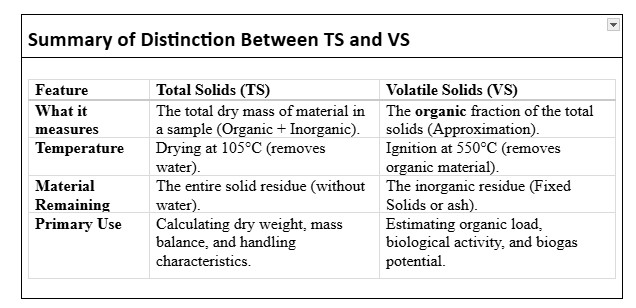 Screenshot 2026 03 16 211111 Summary of Distinction Between TS and VS