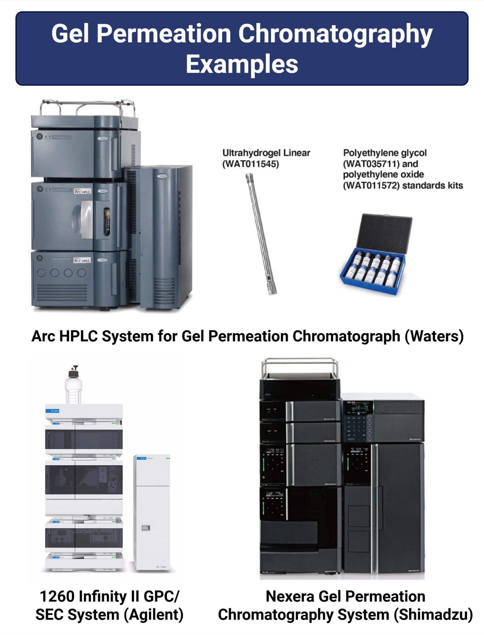 Gel Permeation Chromatography Product Examples scaled Gel Permeation Chromatography Product Examples