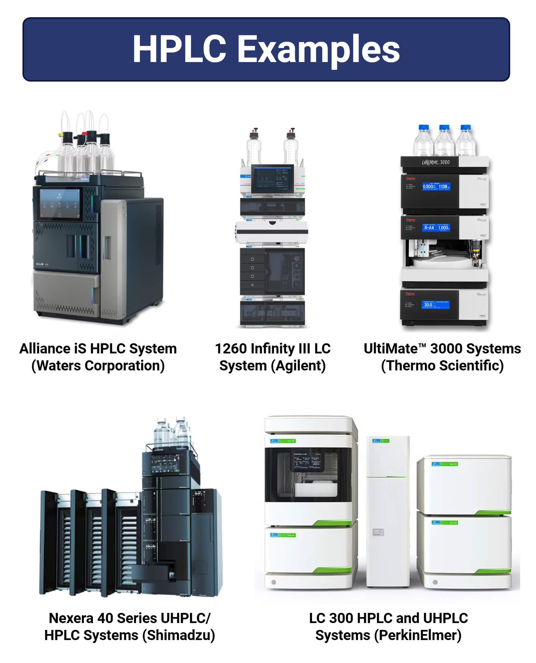 HPLC HPLC Examples