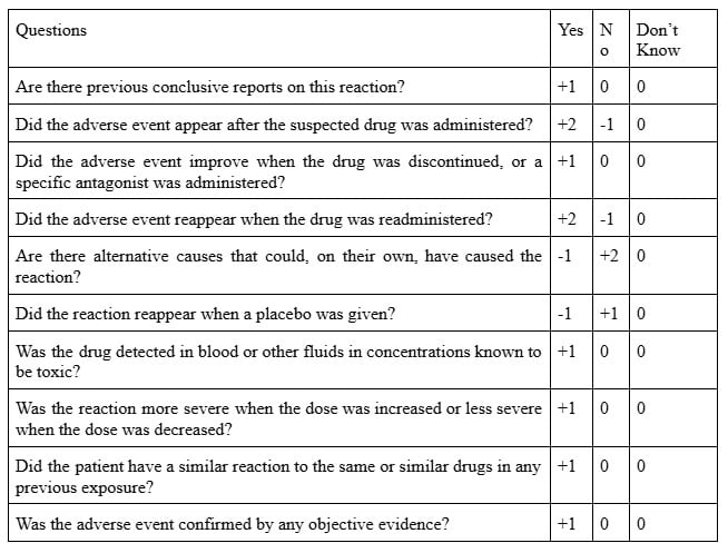 Table1 1 The Naranjo scale/ questionnaire
