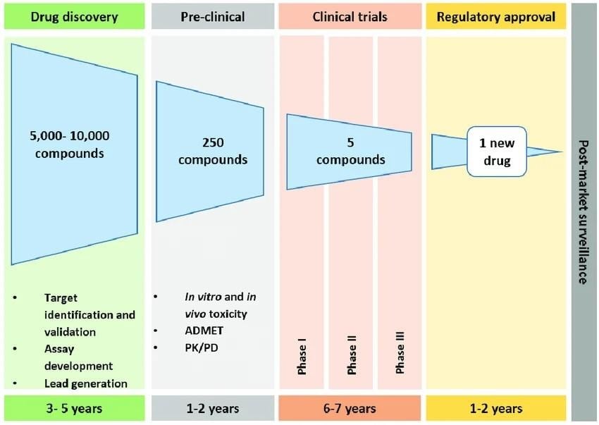 image 81 Drug Discovery and Development Pipelines